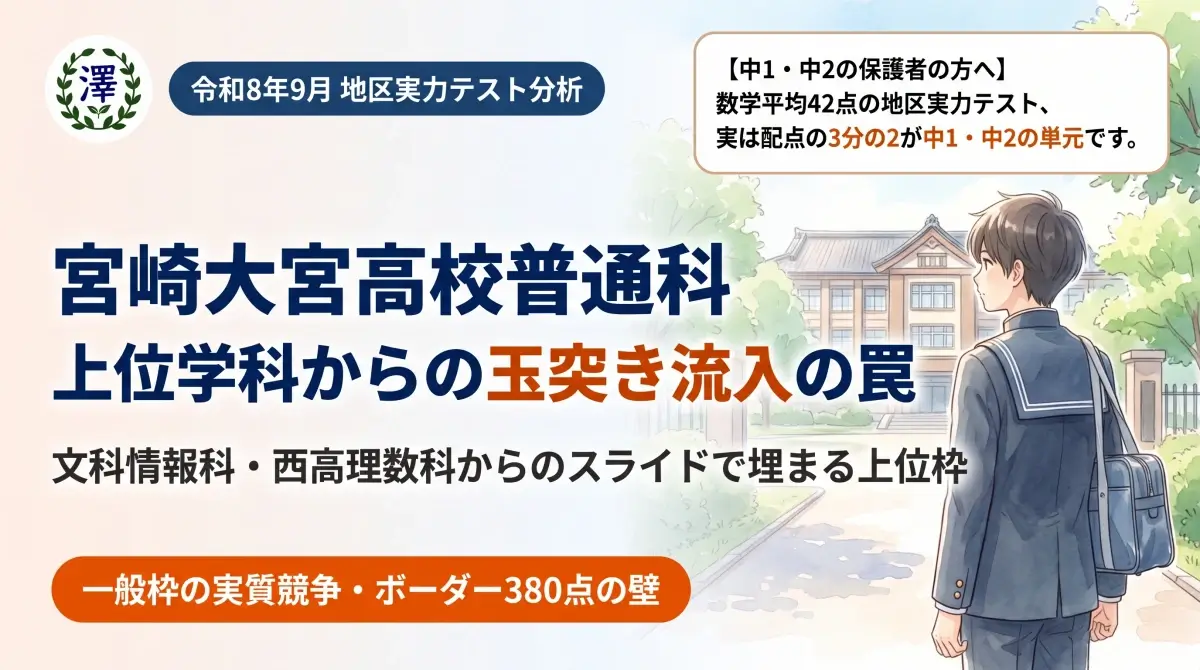 令和8年9月地区実力テスト宮崎大宮高校普通科の合格ボーダーライン分析と上位学科スライド解説（澤塾個別清武校）